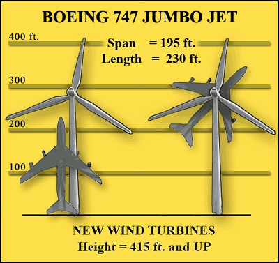 Wind turbine height comparison chart